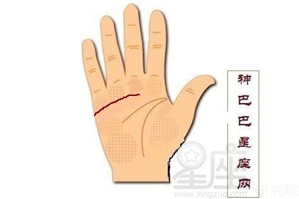 男人右手手相代表什么_男人婚姻线看左手右手_男人看手相是看左手还是右手