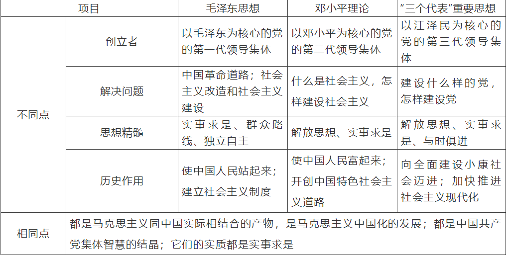 中国古代东西方政治制度比较认识(1)(图)
