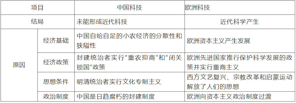 中国古代东西方政治制度比较认识(1)(图)