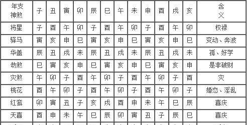 李居明四柱算命学:详细说明命运之路在中国传统文化中