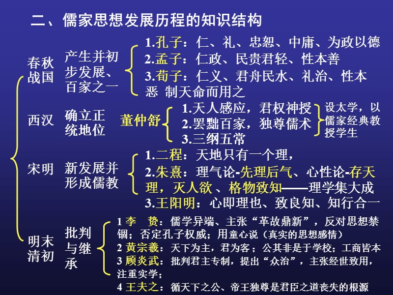 儒学经典文献《大学》《中庸》篇主旨重点在于阐述